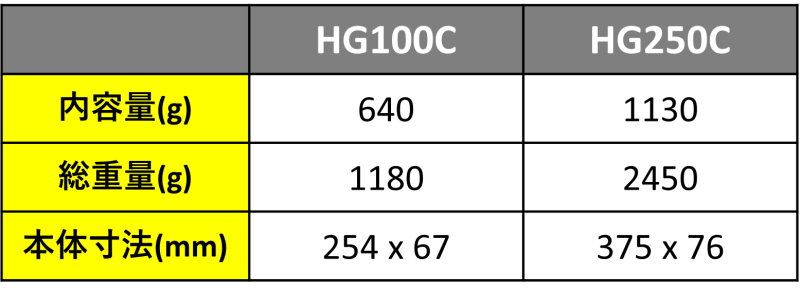 H3R ハロトロンガス消火器（HalGuard） クロームタイプ | 工具・材料